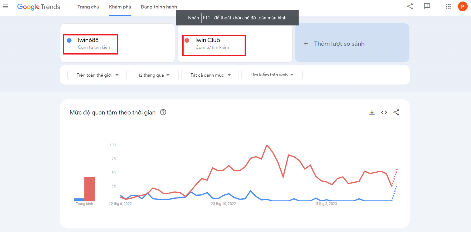 So sánh Iwin688 và Iwin Club về lưu lượng tìm kiếm